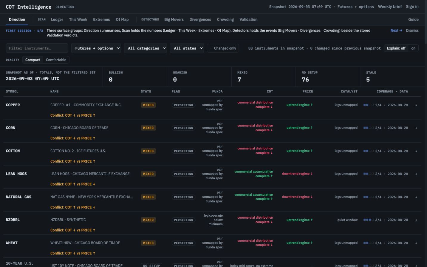 Quantty Commitments of Traders intelligence dashboard